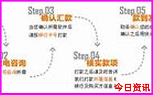 77778888新版跑狗图免费资料